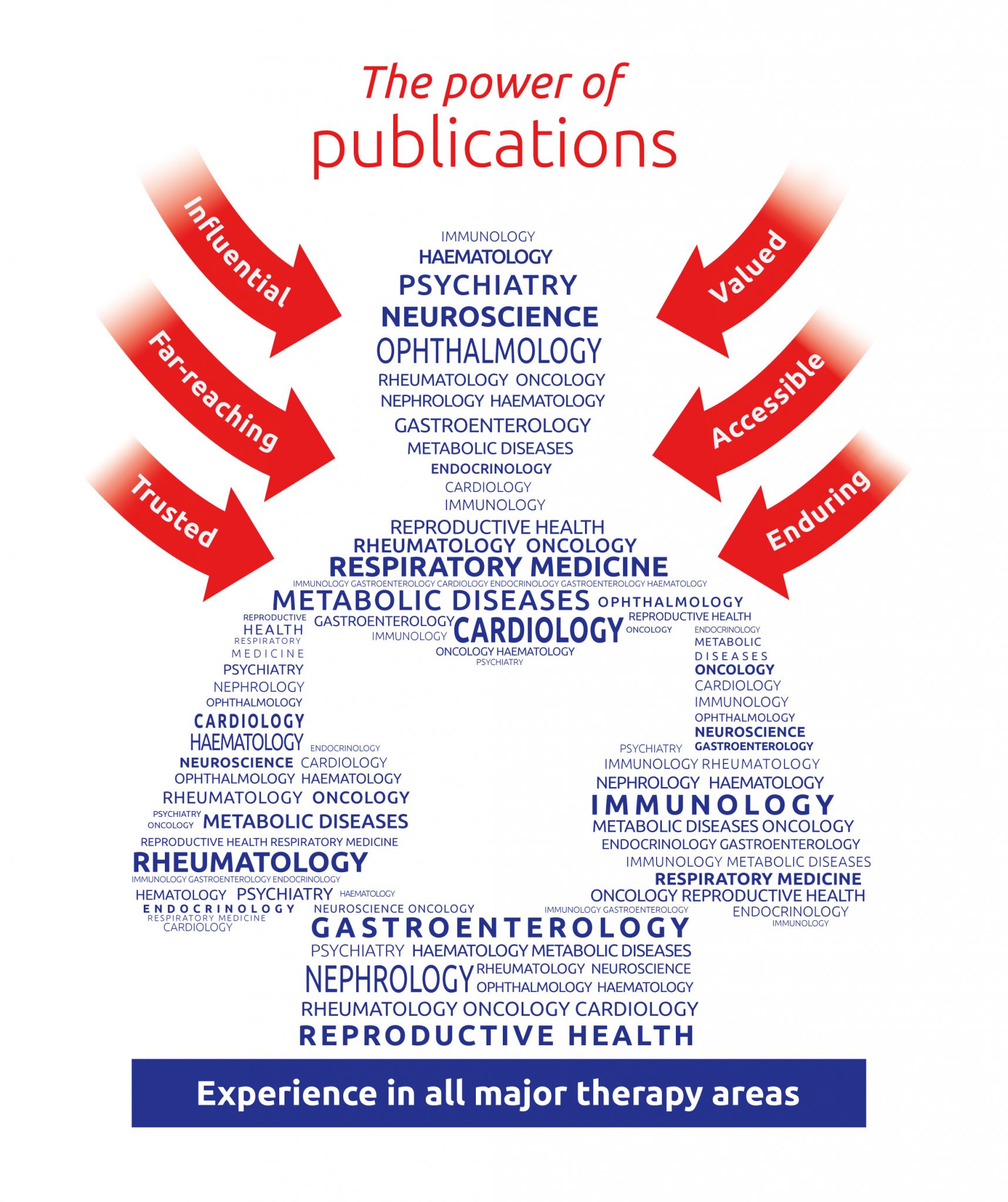 medical research publications